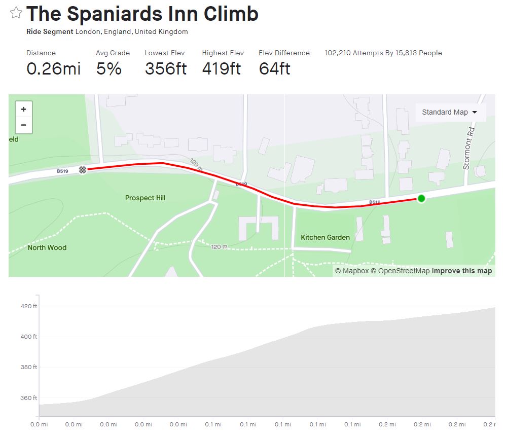 cycling route Spaniards